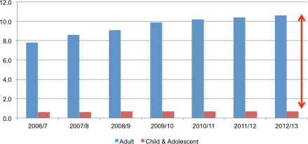 expenditure-on-mental-health