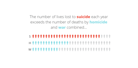 suicide_homicide_war